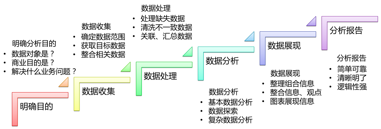 如何有效进行大数据分析以获取深入洞察？插图