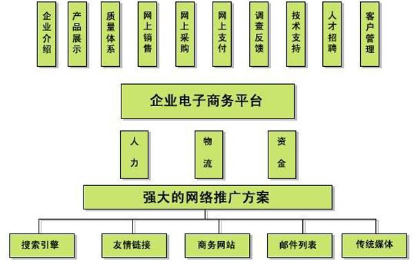 如何在导购网站一站式建站流程中成功完成网站搭建和域名配置？插图4