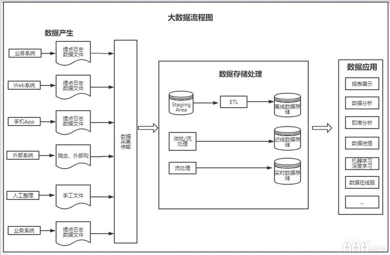 如何有效进行大数据分析以获取深入洞察？插图4