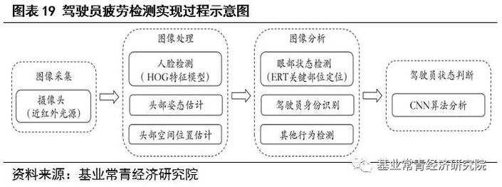 如何利用数据库监控(DMS)工具来创建和管理数据库？插图2