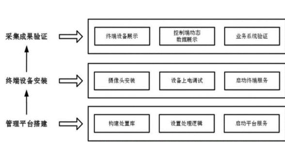 大数据时代的挑战，我们应如何高效采集数据？插图4