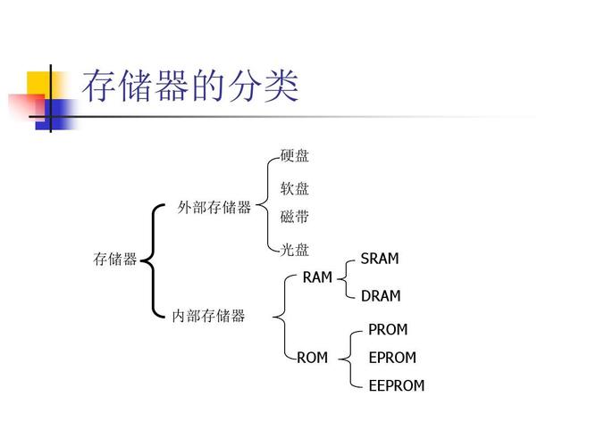 段式虚拟存储器的独特之处是什么？插图4