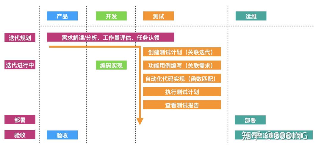 如何在迭代开发过程中有效整合测试环节？插图2