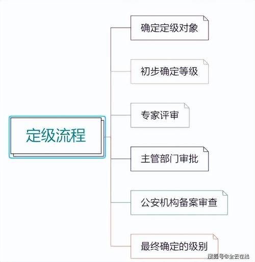 等保三级申请流程中，CCE是否提供必要的支持？插图