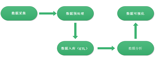 大数据时代的挑战，我们应如何高效采集数据？插图2