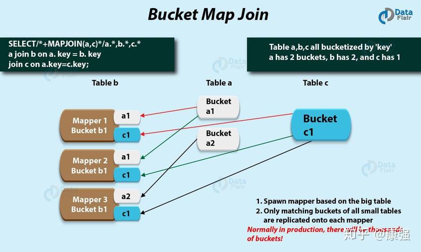 如何优化SQL查询中的DISTINCT性能，_DISTINCT与GROUP BY的比较分析？插图2