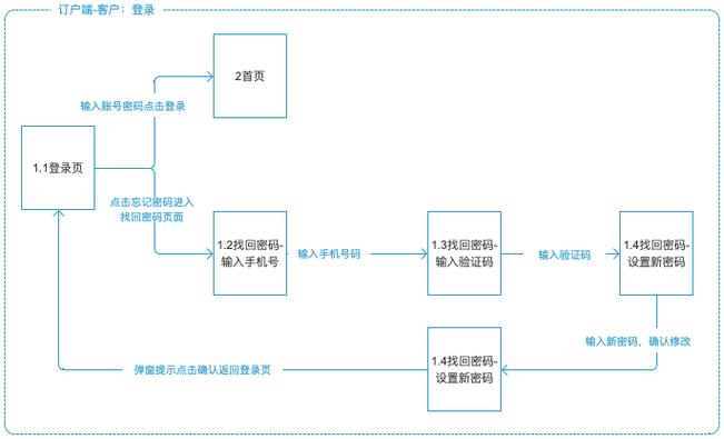 如何利用数据库监控(DMS)工具来创建和管理数据库？插图4