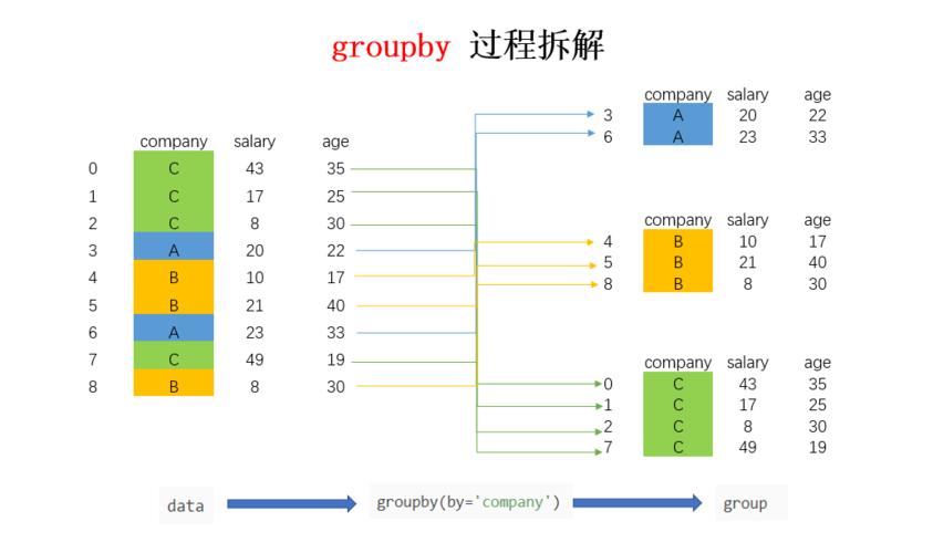 如何优化SQL查询中的DISTINCT性能，_DISTINCT与GROUP BY的比较分析？插图