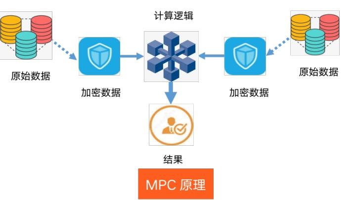 如何在多方会议系统中实现安全计算？插图4