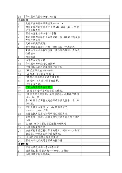 如何有效进行代码检查以提高软件质量？插图