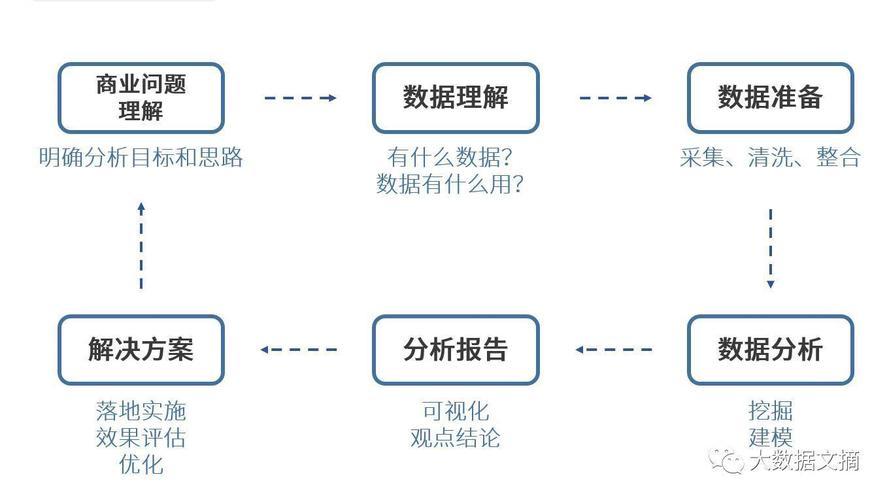 如何有效进行大数据分析以获取深入洞察？插图2