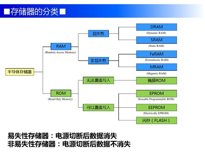 段式虚拟存储器的独特之处是什么？插图2