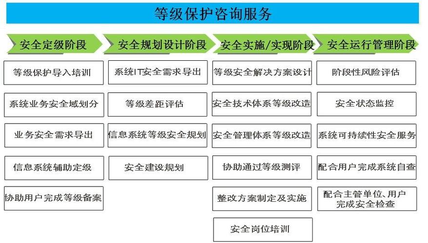 如何有效利用数据安全服务DBSS来满足等保测评网络安全法的要求？插图4