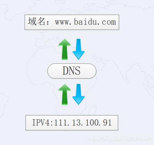 如何选择合适的DNS域名服务商来优化我的网站性能？插图4