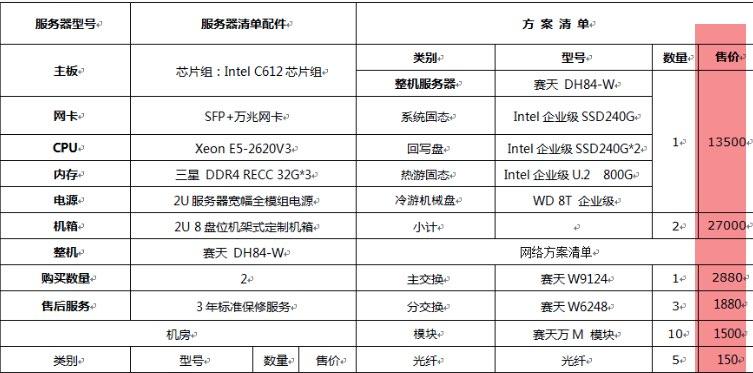 如何选择最佳电脑服务器主机配置以提高性能和效率？插图2