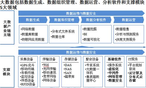 大数据产业的未来蓝图，我们如何构建下一代大容量数据库？插图