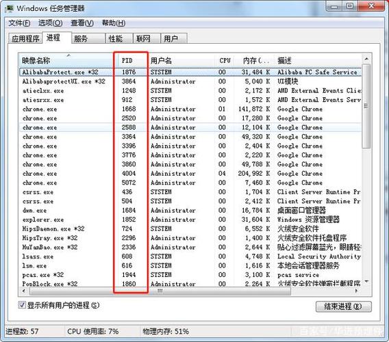 如何有效查看并管理电脑进程服务器主机的进程及资源？插图2