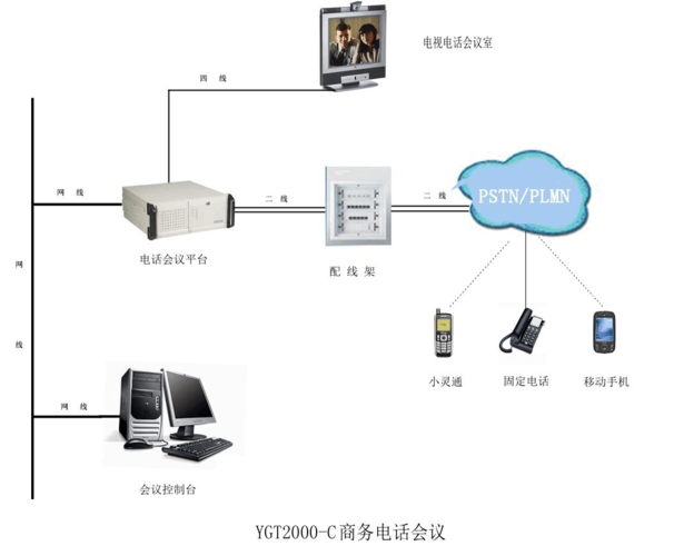 电话会议系统是否附带帮助文档以指导用户？插图