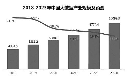 大数据产业的未来趋势，我们能期待什么？插图2