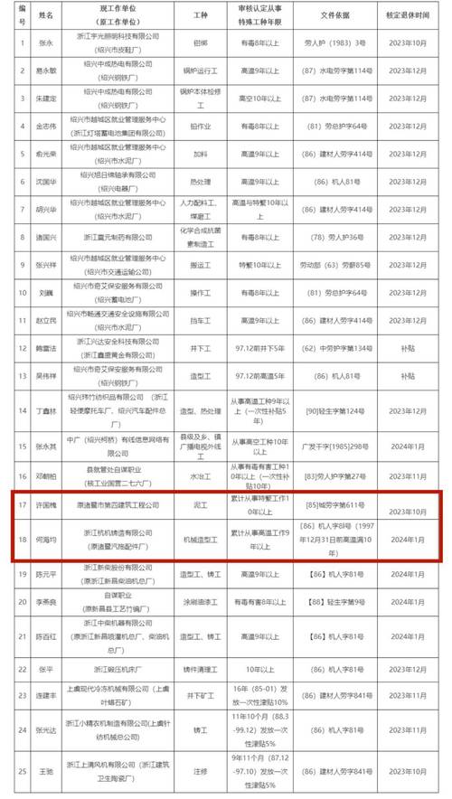 如何配置短信座席特殊名单以优化短信服务效率？插图2