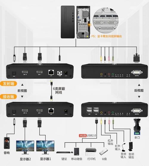 电脑主机与服务器之间的连线长度对双屏显示性能有何影响？插图2