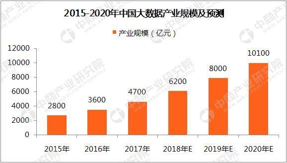 大数据产业的未来趋势，我们能期待什么？插图