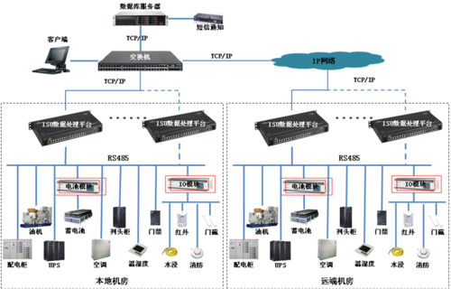 如何配置单线机房的监控通知系统？插图4