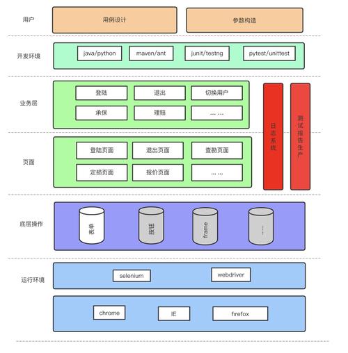 如何在新建自定义自动化用例时正确使用dllimport的相对路径？插图4