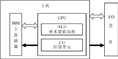 掌握单片机开发，这些工具软件和基础概念你都知道吗？插图4