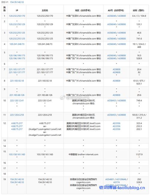 大众VPS方案，如何优化企业资源管理？插图4