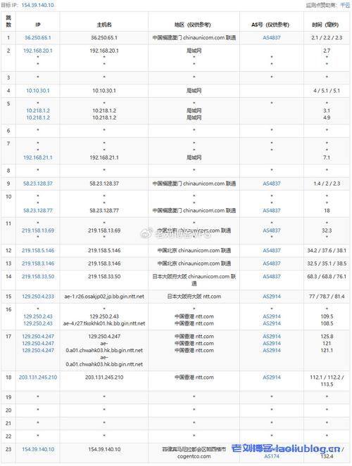 大众VPS方案，如何优化企业资源管理？插图2