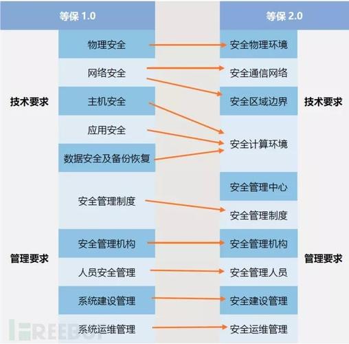 如何有效利用数据安全服务DBSS来满足等保测评网络安全法的要求？插图