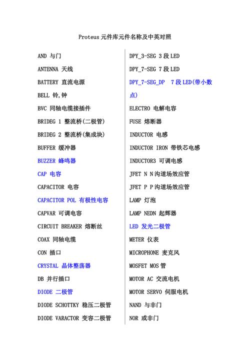 掌握单片机开发，这些工具软件和基础概念你都知道吗？插图2