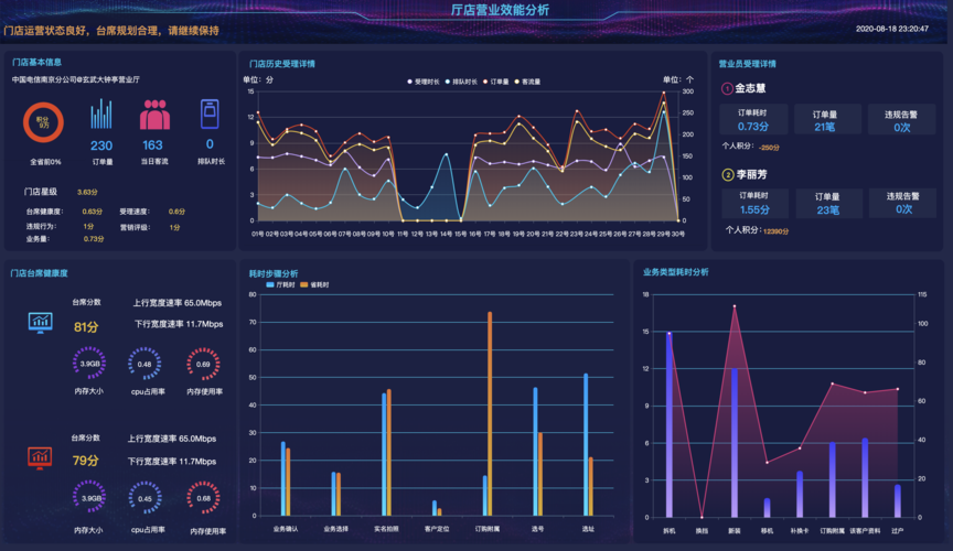 如何利用智能分析助手进行高效的大数据智能分析？插图4