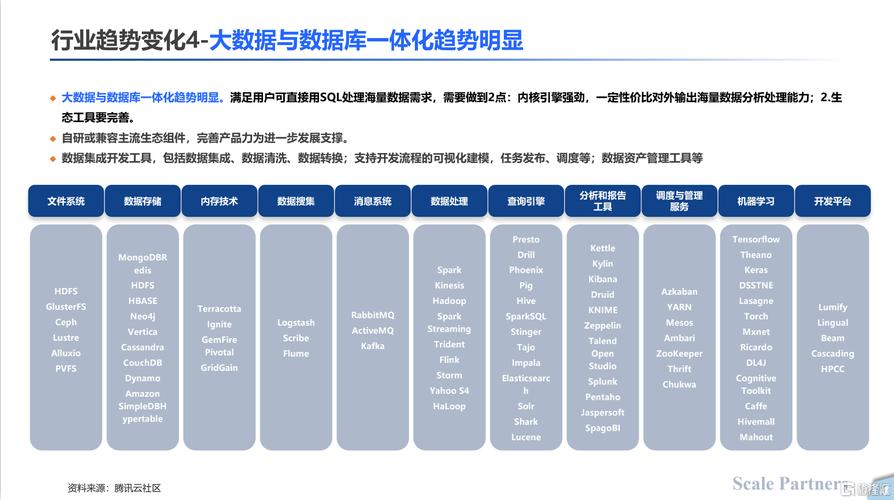 大数据产业的未来蓝图，我们如何构建下一代大容量数据库？插图4