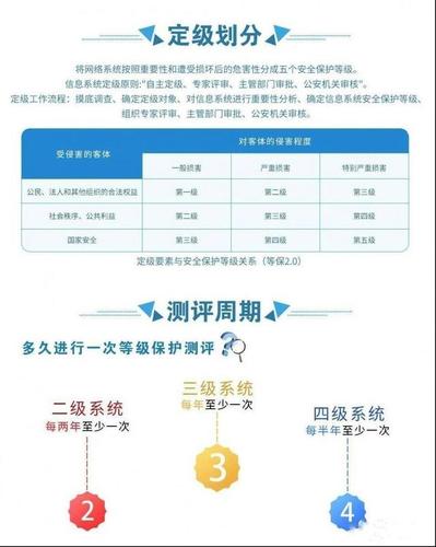 等保与分保测试收费中，免费证书与收费证书存在哪些关键差异？插图