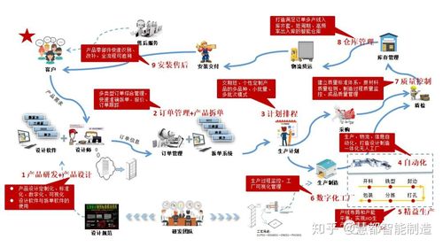 如何实现个性化需求与定制化数据的完美结合？插图4