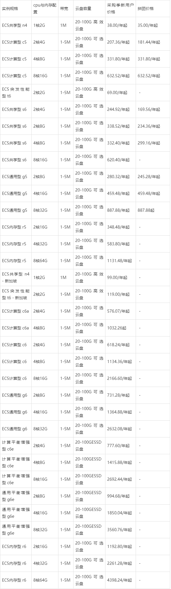 大型私有云解决方案的成本效益分析，投资是否值得？插图4