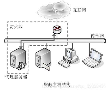 云连接在等保物理隔离中是如何实现的，是依赖物理线路还是逻辑隔离？插图