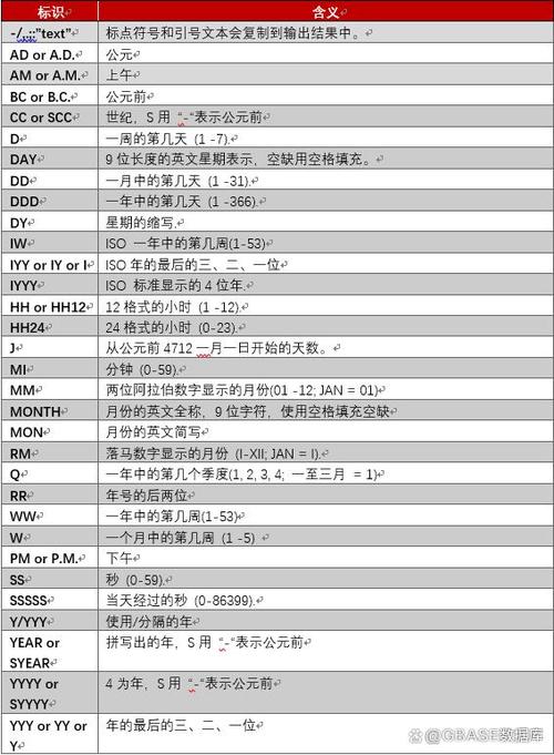 如何在DB2数据库中修改表的字段？插图2