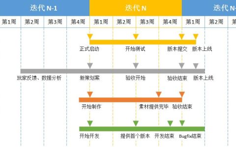 如何在Excel中实现列的迭代更新？