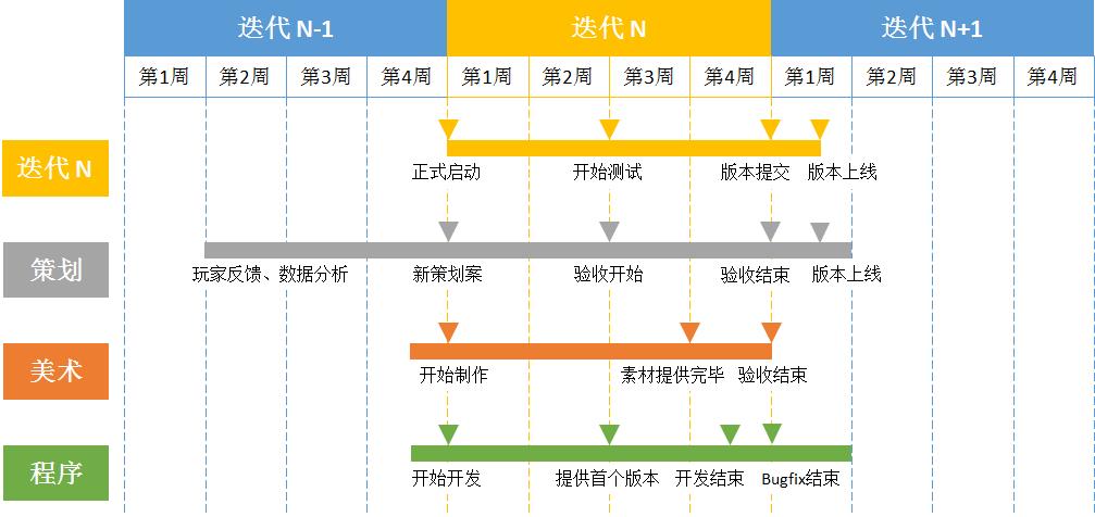 如何在Excel中实现列的迭代更新？插图