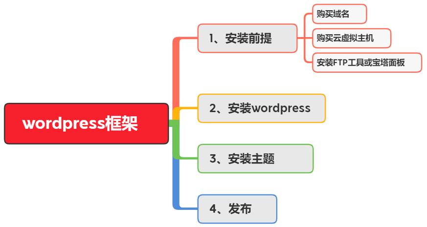 如何有效搭建虚拟空间，关键流程解析？插图4