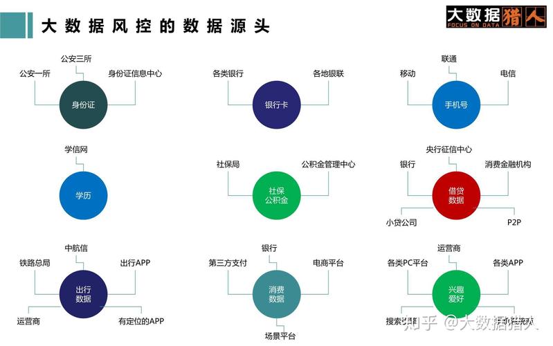 大数据风控如何通过风控引擎提升决策质量？插图2