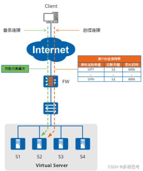 如何有效利用香港服务器的弹性负载均衡ELB功能？插图4