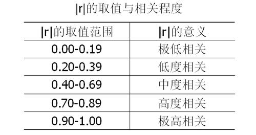 如何在Java中实现多项式系数与皮尔森相关系数的计算？插图4