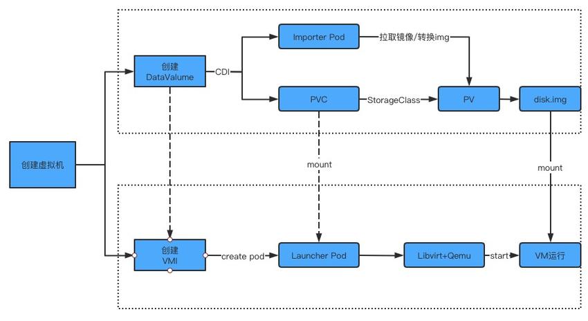 如何成功搭建虚拟主机目录？插图