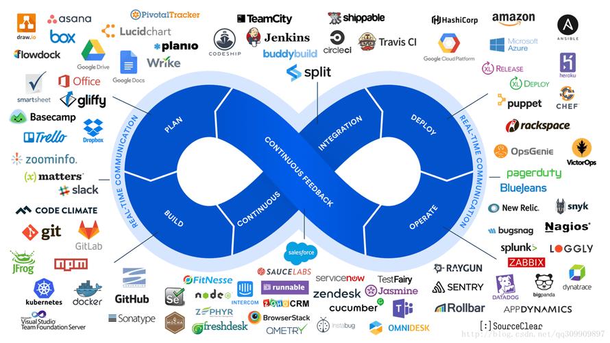 DevOps 自动部署如何优化持续交付流程？插图