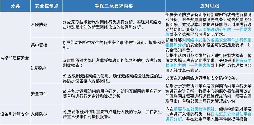 等保新标准实施后，企业如何应对等保问题的挑战？插图