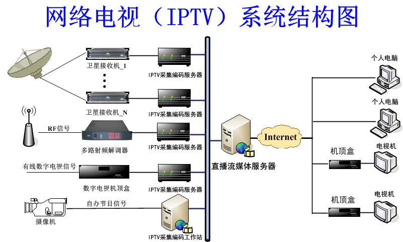 如何配置电视服务器的主机名称与IP地址映射？插图4